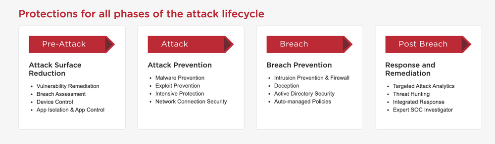 Symantec Endpoint Protection Screenshot 1