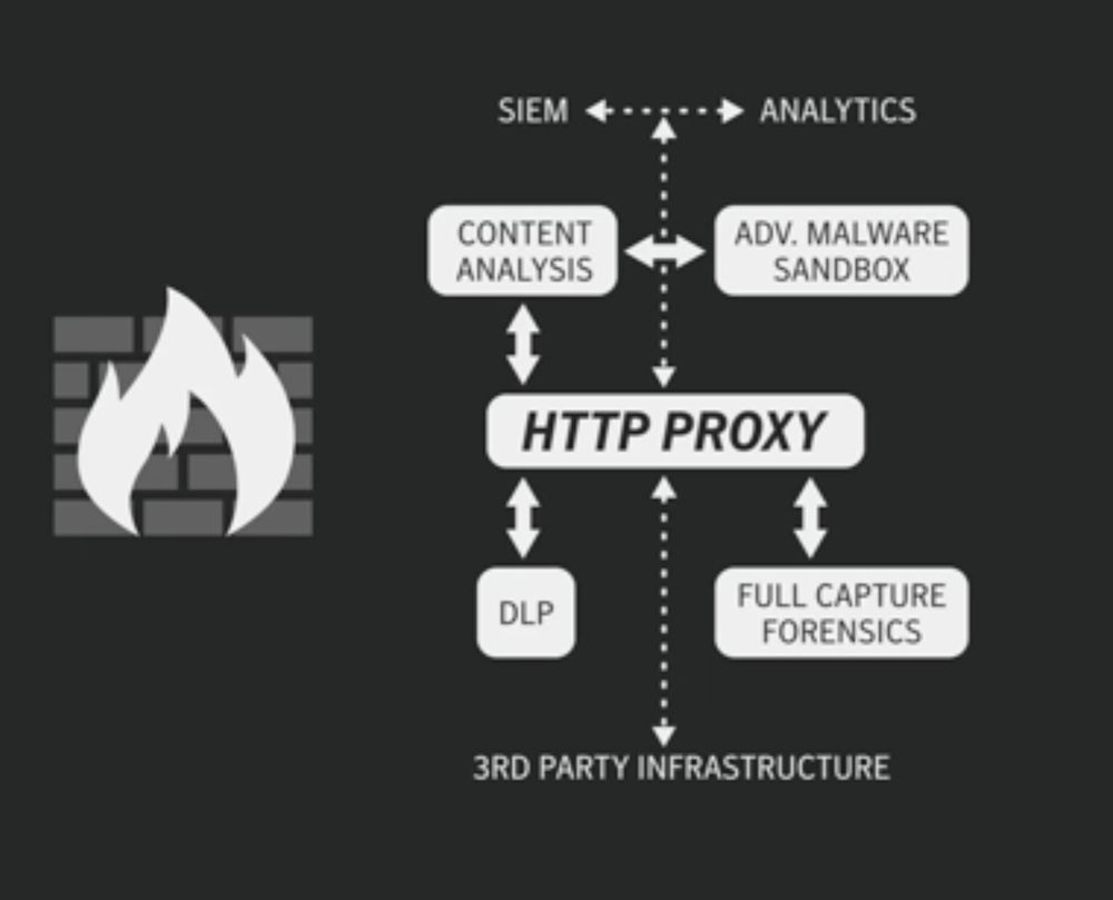 Symantec Secure Web Gateway Screenshot 1