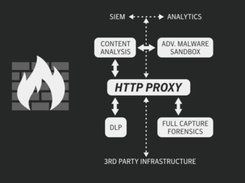 Symantec Secure Web Gateway Screenshot 1