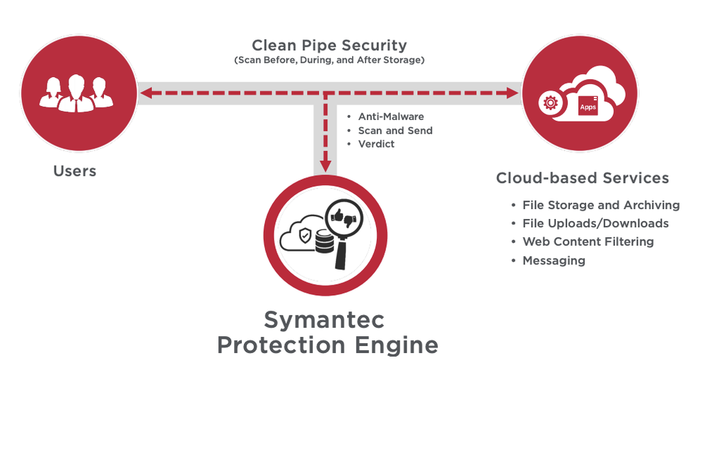 Symantec Storage Protection Screenshot 1