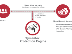 Symantec Storage Protection Screenshot 1