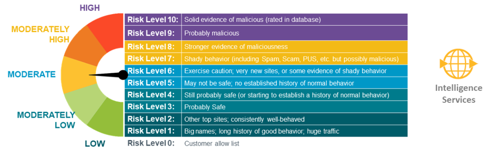 Symantec Web Isolation Screenshot 1