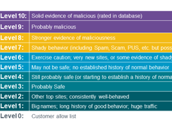 Symantec Web Isolation Screenshot 1