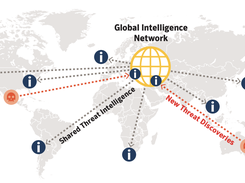 Symantec WebFilter / Intelligence Services Screenshot 2