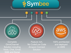 Symbee Screenshot 1