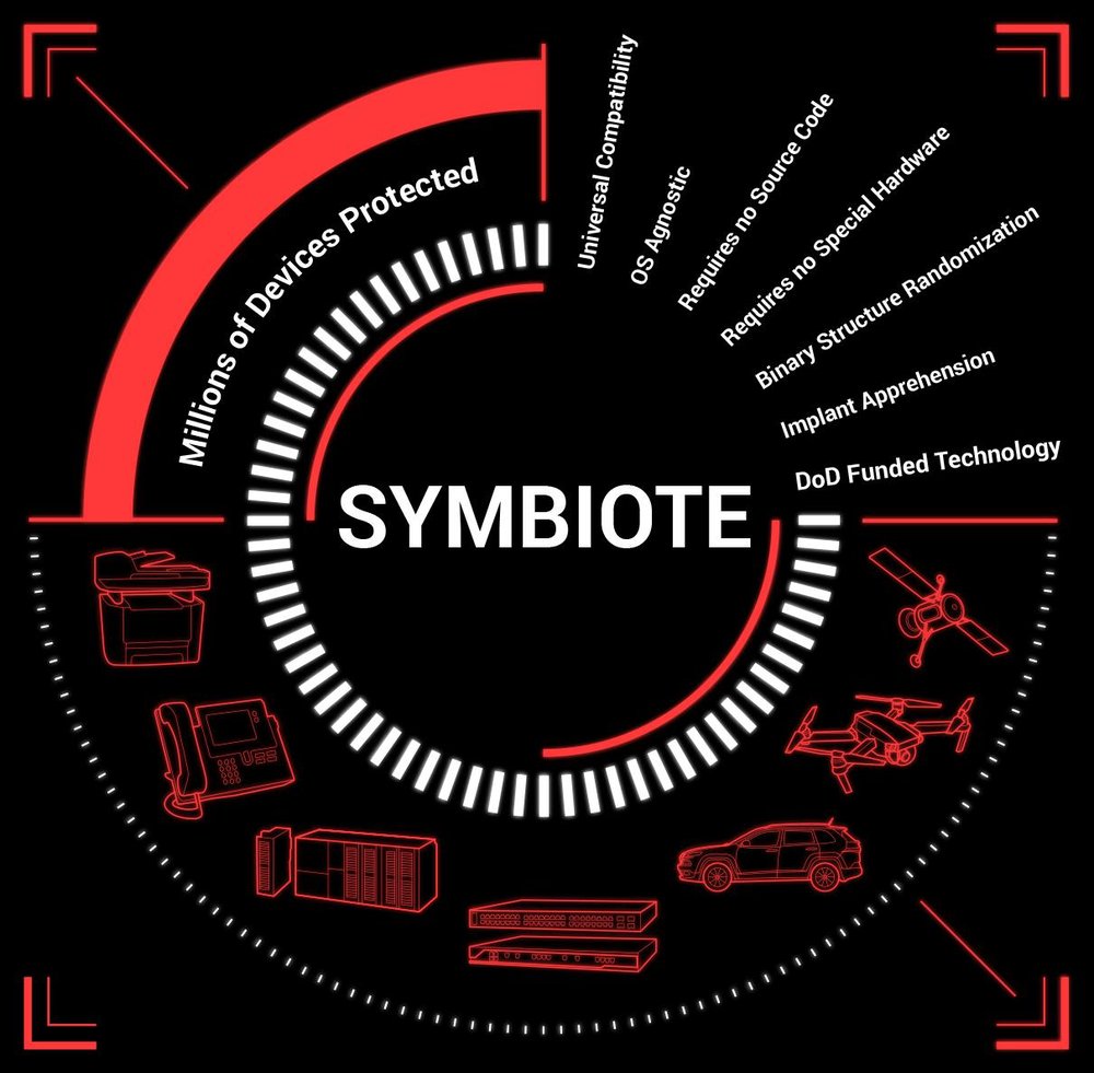 Symbiote Defense Screenshot 1