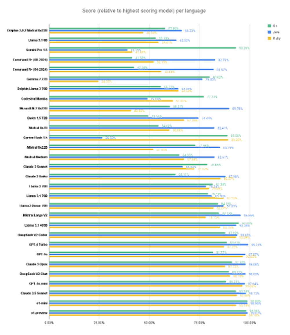 Symflower Screenshot 1