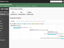Symfony Profiler