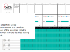 Symmetry Business Intelligence Screenshot 1