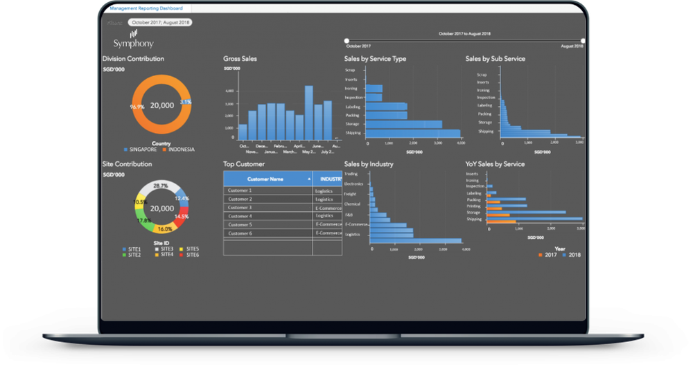 Symphony Logistics Suite Screenshot 1