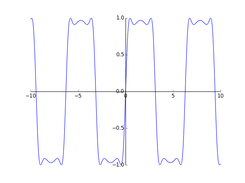 SymPy plot of sin(2 sin(2 sin(x))) with matplotlib
