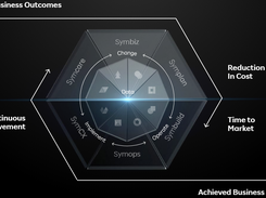 Symworld Screenshot 1