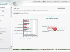 Statistische Auswertung aller Synagogendaten