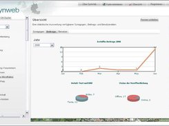 Statistische Auswertung der Benutzerbeitrge