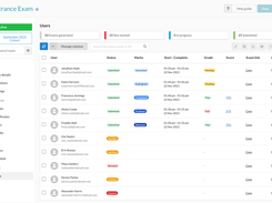 Easily monitor the progress for each candidate for an exam. Educators can also mark long form questions within the Synap platform.