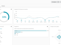 Gather valuable insights from our analytics dashboard to see how learners are performing in different subject areas and compared to their cohort