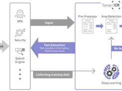 Synap OCR Screenshot 1