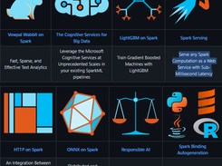 Synapse Machine Learning Screenshot 1