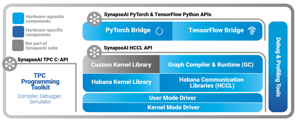 SynapseAI Screenshot 1