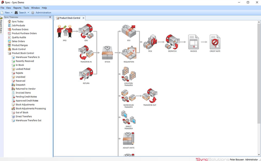 Sync-Inventory