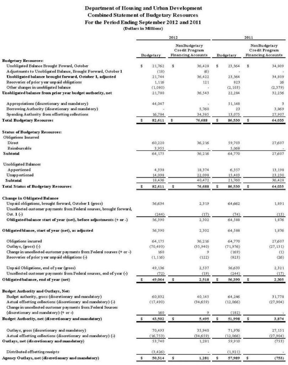 SynchronousERP-FinancialReports