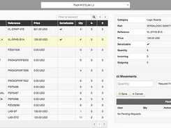 Synchroteam-Quantities.and.Movement