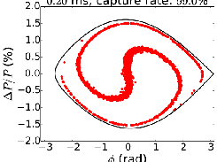 TLS booster simulation
