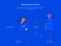 Multirange Automation