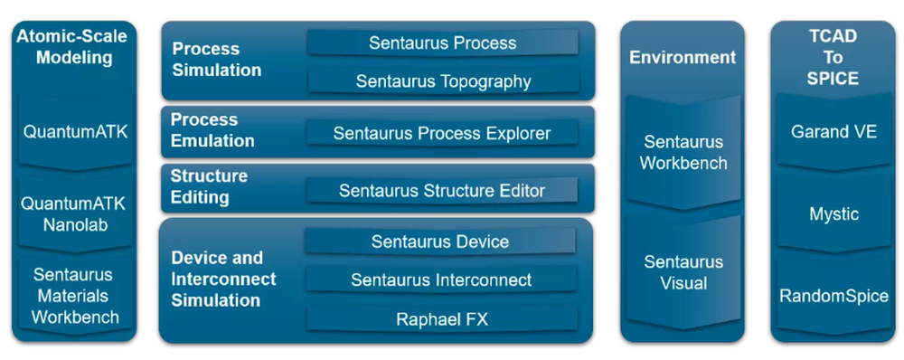 Synopsys TCAD Screenshot 1