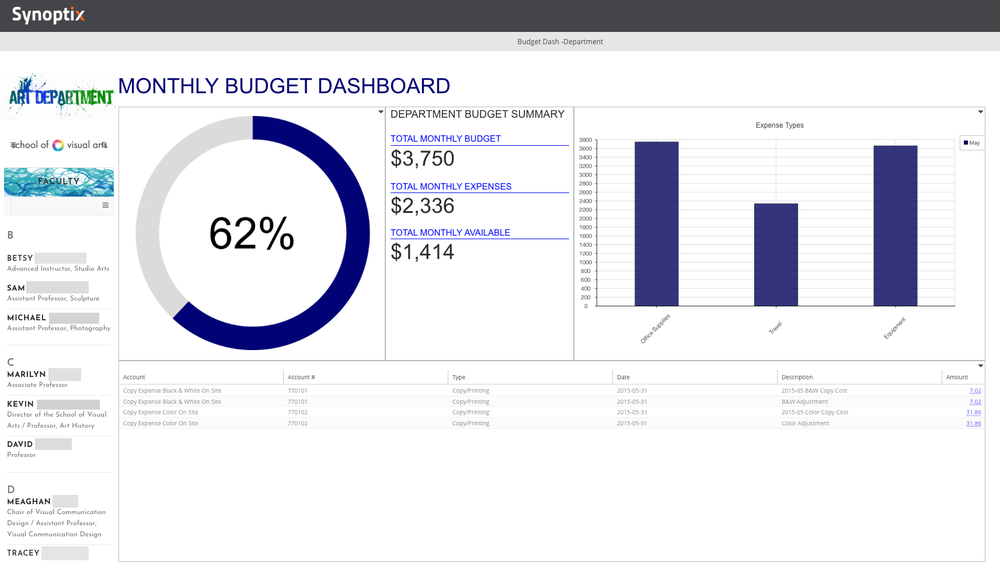 Budgeting Dashboard by Dept