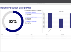 Budgeting Dashboard by Dept