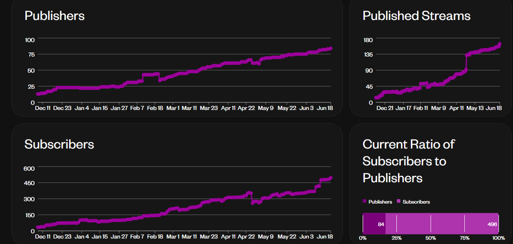 Synternet Screenshot 1