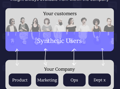 Synthetic Users Screenshot 1