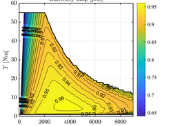 Efficiency map example
