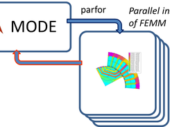 Parallel computing capabilities