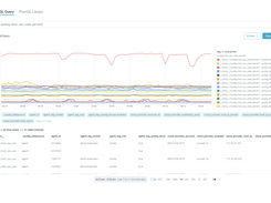 Sysdig Monitor Screenshot 1