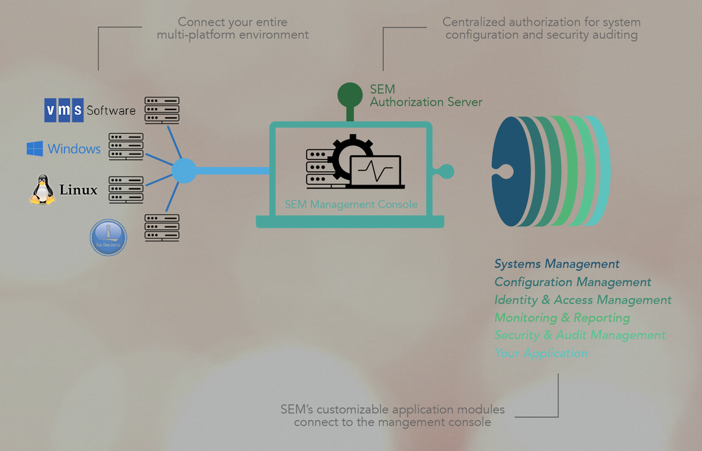 Sysgem Enterprise Manager Screenshot 1