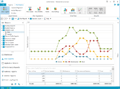 Audit user activity on servers, access & connections