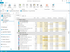 Audit user's server performance and resources usage per application in real-time