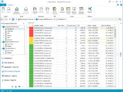 Audit the most important server performance counters in real-time