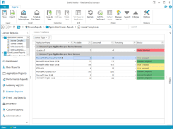 Check available and consumed licenses per user and per-device CALs