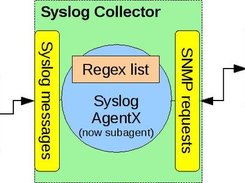 Software architecture