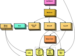 System Design Primer Screenshot 2
