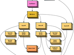 System Design Primer Screenshot 3