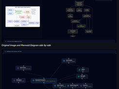 System Design Visualizer Screenshot 1