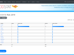 System-GoodStat Screenshot 1