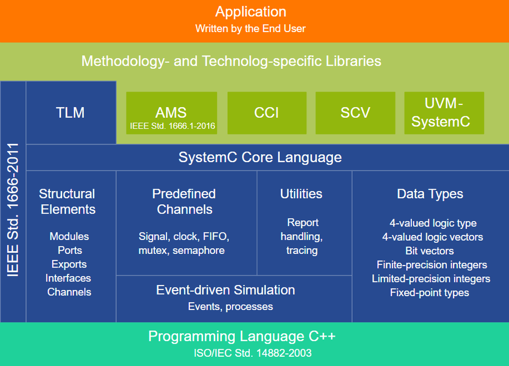 SystemC Screenshot 1