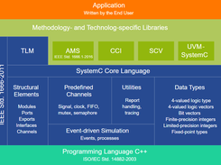 SystemC Screenshot 1