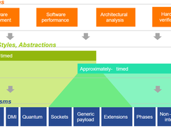 SystemC Screenshot 1