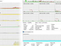 System Information Graphs.